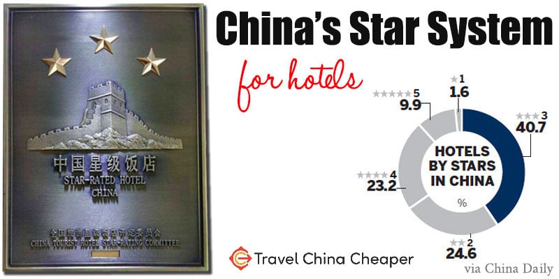 China's star rating system pie graph