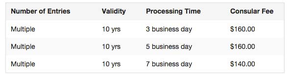 Normal China visa processing times for a US Citizen