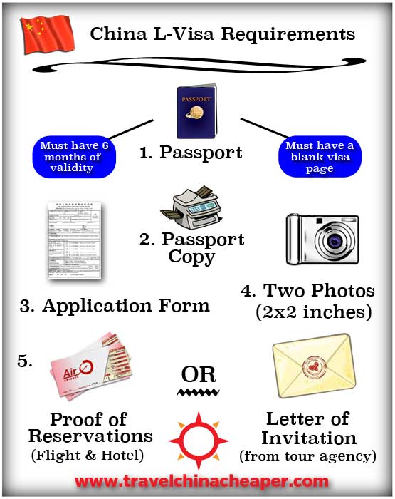 what documents required for china visit visa