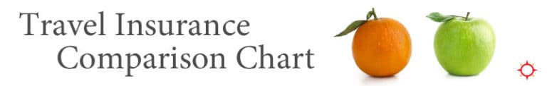 Travel Insurance Comparison Chart